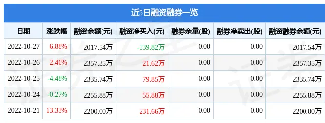 复洁环保10月27日主力资金净买入230.22万元  第2张 复洁环保10月27日主力资金净买入230.22万元  第2张