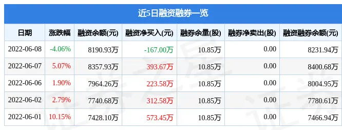 广西广电6月8日主力资金净卖出1627.86万元(图3)