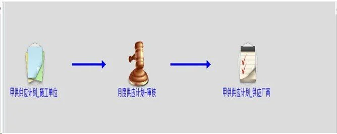 勤哲Excel服务器无代码实现铁路物资配送管理系统7 勤哲Excel服务器无代码实现铁路物资配送管理系统