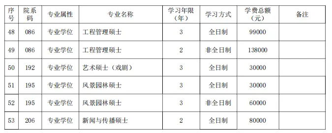杏彩平台-杏彩注册-杏彩登录(怎么开福彩站需要花多少钱)读研两三年需要花多少钱?快开学了,有些家长在为学费发愁……,