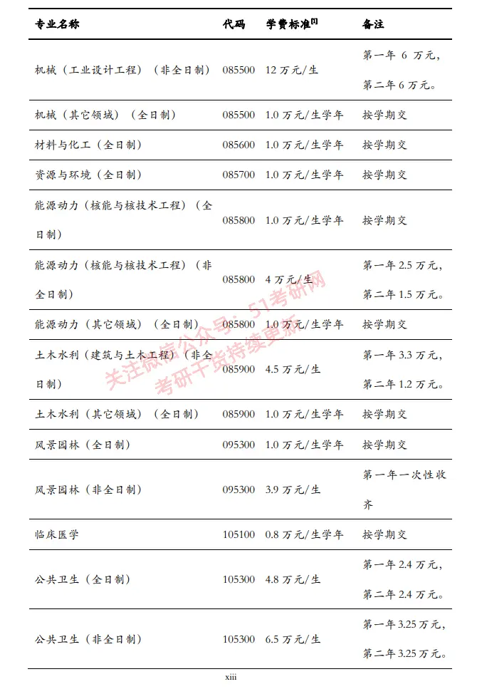 杏彩平台-杏彩注册-杏彩登录(怎么开福彩站需要花多少钱)读研两三年需要花多少钱?快开学了,有些家长在为学费发愁……,