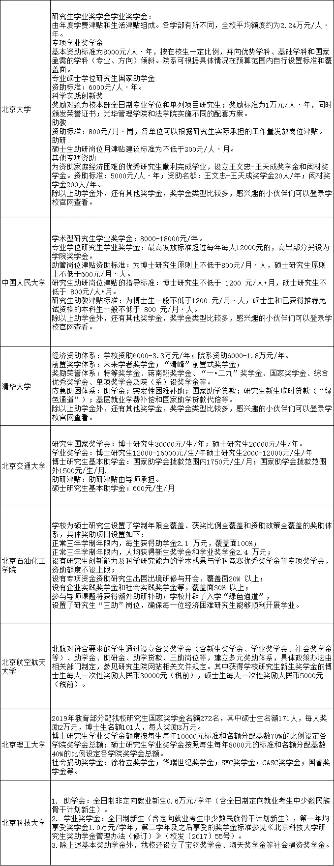 杏彩平台-杏彩注册-杏彩登录(怎么开福彩站需要花多少钱)读研两三年需要花多少钱?快开学了,有些家长在为学费发愁……,