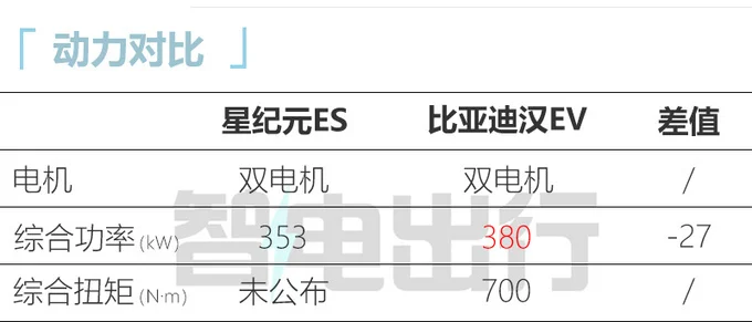 BD73C26F4971F66DD931F2DE4734697D7A6F4A2E_size46_w680_h291.jpg 星途汽车携手科大讯飞,全球首搭“LIONAI”大模型平台,全新智能座舱时代来临