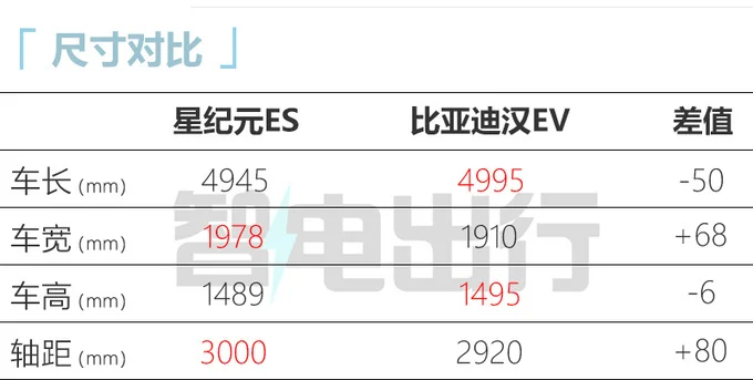 D99A0D62775A0BA3EB405D5F7498457D331159FA_size54_w680_h343.jpg 星途汽车携手科大讯飞,全球首搭“LIONAI”大模型平台,全新智能座舱时代来临