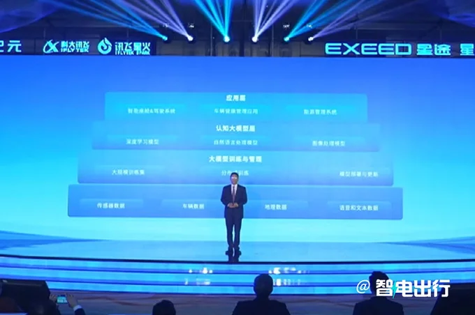 CE67C535D5A08031FC78F8799F219F2BF93B130D_size109_w680_h452.jpg 星途汽车携手科大讯飞,全球首搭“LIONAI”大模型平台,全新智能座舱时代来临