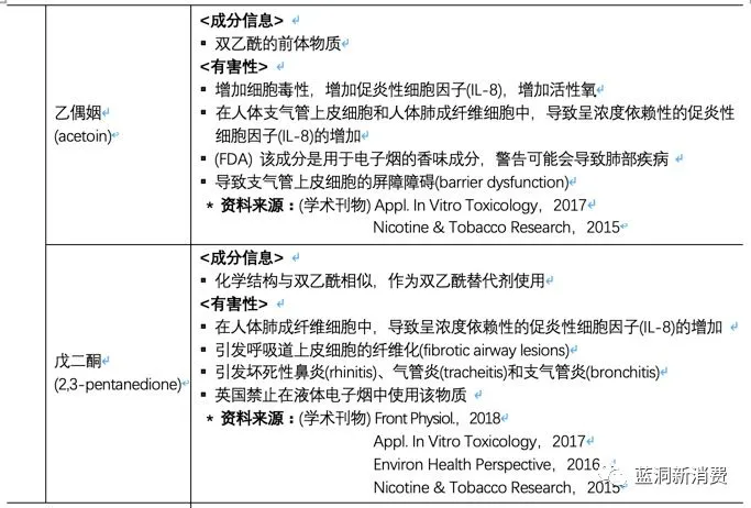 韩国政府电子烟检测报告全文：13款产品查出维生素E(图6)