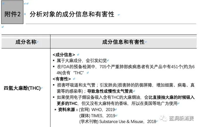 韩国政府电子烟检测报告全文：13款产品查出维生素E(图4)