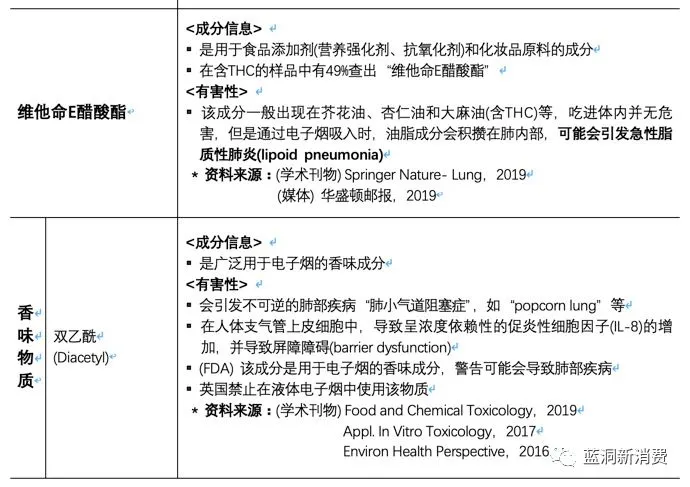 韩国政府电子烟检测报告全文：13款产品查出维生素E(图5)