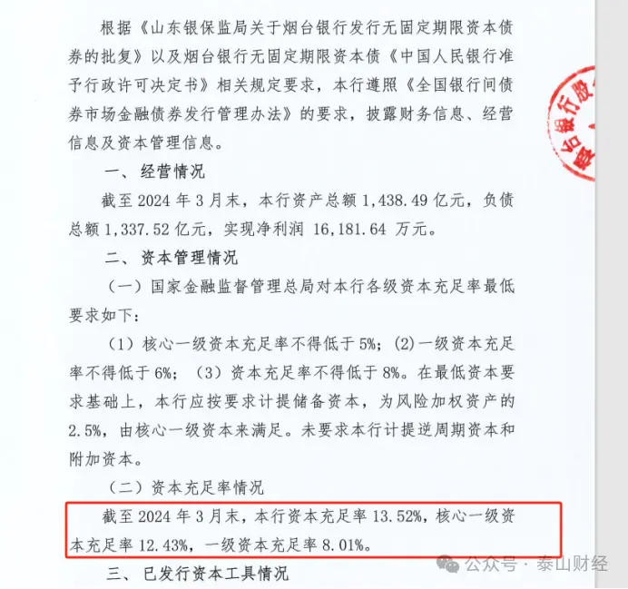 烟台银行更正一季报:核心指标颠倒,部分数据出错_凤凰网
