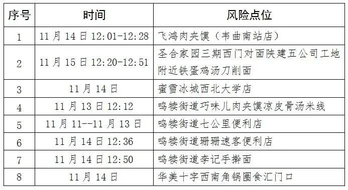 最新活动轨迹公布！西安紧急寻人！速自查！部分医院停诊(图8)