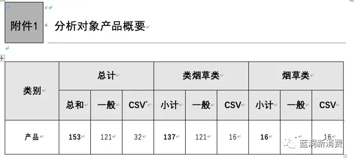 韩国政府电子烟检测报告全文：13款产品查出维生素E(图3)