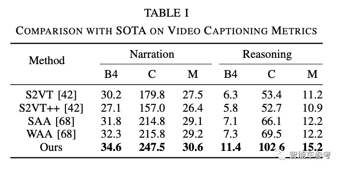 ADAPT驾驶黑科技,车辆行为全知道,自动驾驶也能说’人话’?! ADAPT驾驶黑科技,车辆行为全知道,自动驾驶也能说’人话’?!