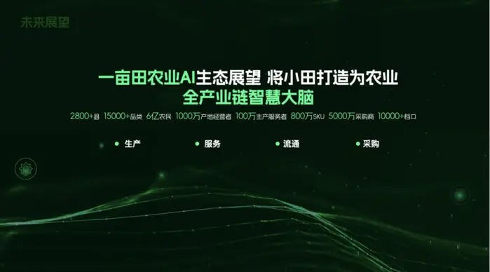 🚀农业迎来智能革命!一亩田‘小田’对话机器人,助农跨越数字鸿沟,一键解决种植难题?? 🚀农业迎来智能革命!一亩田‘小田’对话机器人,助农跨越数字鸿沟,一键解决种植难题??