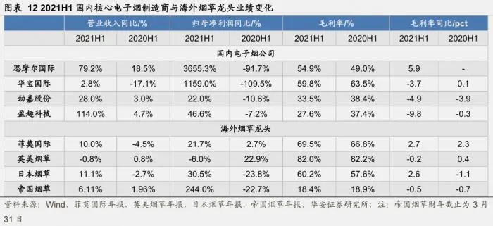 南财脱水研报丨电子烟政策靴子落地，机构关注HNB和雾化产业链，如何一键布局行业龙头(图3)