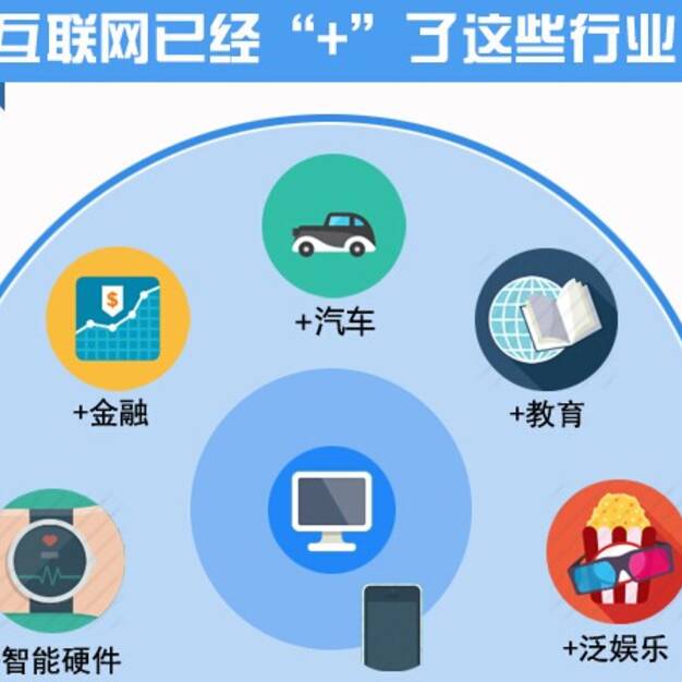 一张图看懂互联网+到了什么程度