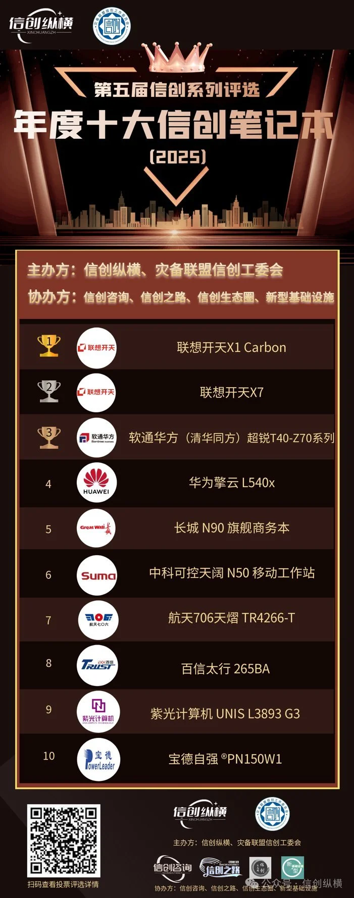联想开天以X1 Carbon与X7“双旗舰” 包揽“年度十大信创笔记本”冠亚军-DOIT-数据产业媒体与服务平台