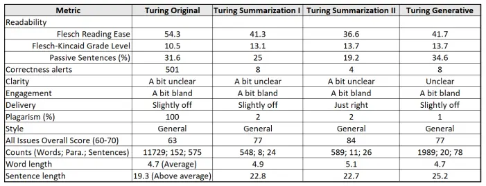 ChatGPT打破图灵测试,生成论文超AI,真相何在? ChatGPT打破图灵测试,生成论文超AI,真相何在?