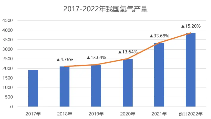 盘点|氢能元年，中氢源安助力全产业链跑出