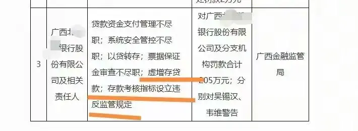 2家银行因为虚增存贷款等被重罚超过200万_凤凰网