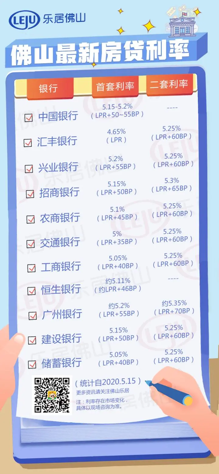 真的降了！最低4.65%！佛山最新房贷利率表曝光！月供又减少了