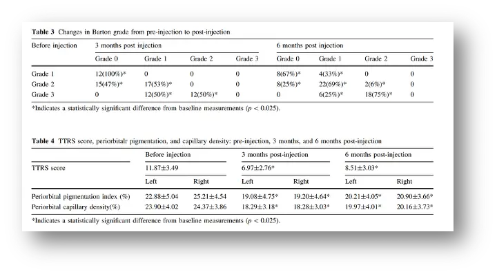 双美胶原蛋白RED眼周治疗研究登顶权威期刊插图1