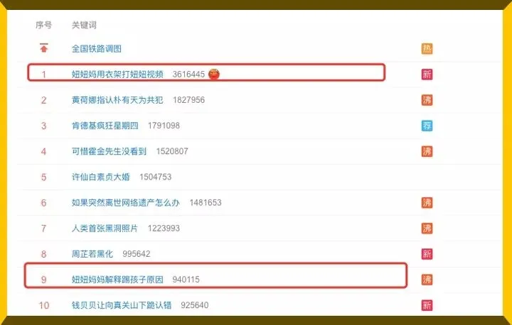 童模 女露腿、挨打、扭屁股、整容…30万童模正沦为父母摇钱树插图6 童模 女露腿、挨打、扭屁股、整容…30万童模正沦为父母摇钱树插图6
