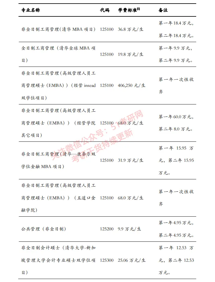 杏彩平台-杏彩注册-杏彩登录(怎么开福彩站需要花多少钱)读研两三年需要花多少钱?快开学了,有些家长在为学费发愁……,