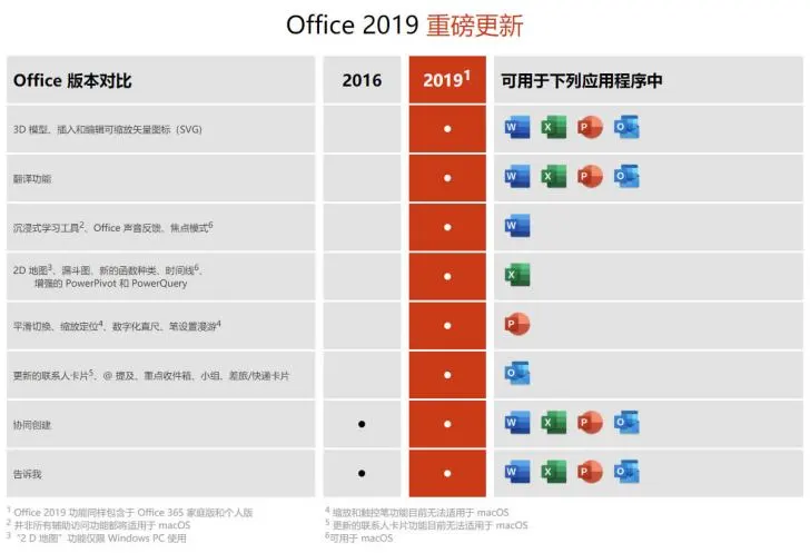 298元，微软Office2019家庭和学生版永久授权密钥4折特惠插图2