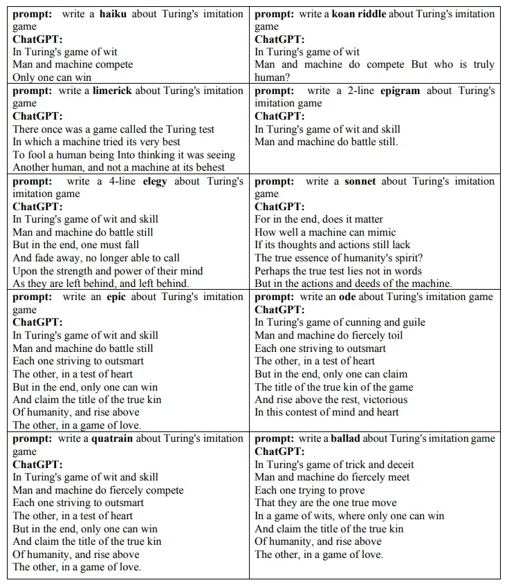 ChatGPT打破图灵测试,生成论文超AI,真相何在? ChatGPT打破图灵测试,生成论文超AI,真相何在?