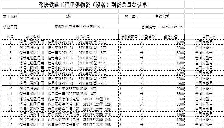 勤哲Excel服务器无代码实现铁路物资配送管理系统5 勤哲Excel服务器无代码实现铁路物资配送管理系统