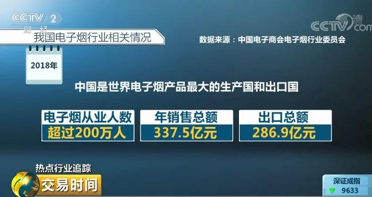 电子烟巨额利润：“售价200元，出厂价约50元”！监管“等风来”，“迷雾”何时散？(图3)