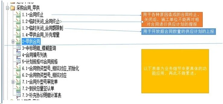 勤哲Excel服务器无代码实现铁路物资配送管理系统4 勤哲Excel服务器无代码实现铁路物资配送管理系统