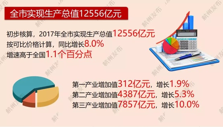 与gdp有关的变量_外来人口对城市的贡献有多大？分析称与GDP正相关