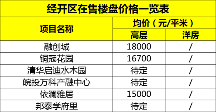 买房必看!合肥9区3县141家楼盘最新房价曝光!