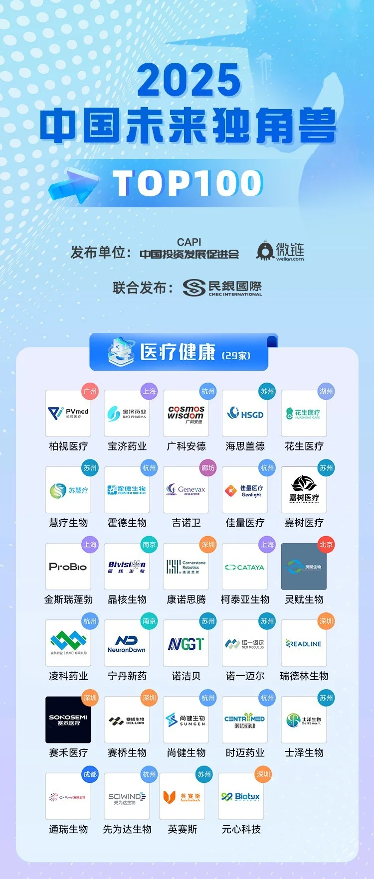 喜讯 | 花生医疗荣登“2025中国未来独角兽TOP100榜单”