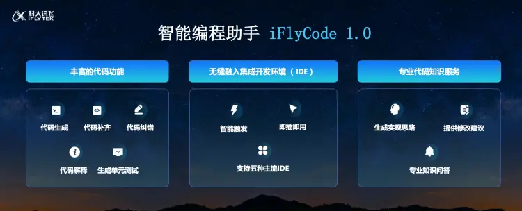 BBD5E5E14D3635E8A91B727F69F9579C35314AAC_size290_w750_h304.png 《科大讯飞:人工智能大模型的code能力升级》