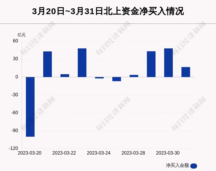 北上资金新动向:哪些股票最受青睐?市场热点全览 北上资金新动向:哪些股票最受青睐?市场热点全览