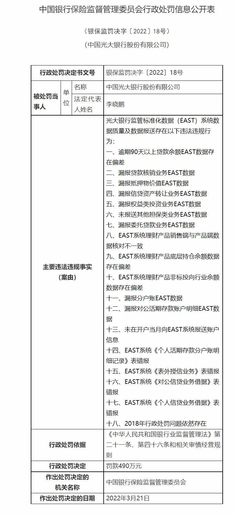 银行财眼丨光大银行被罚490万元：涉及18项违规行为