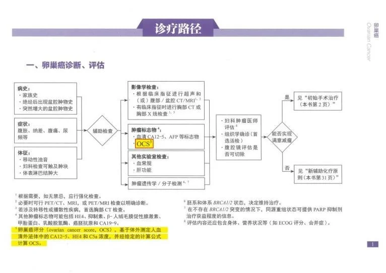 全球首个外泌体卵巢癌体外诊断方法首次进入《中国妇科肿瘤临床实践指南》(图2)