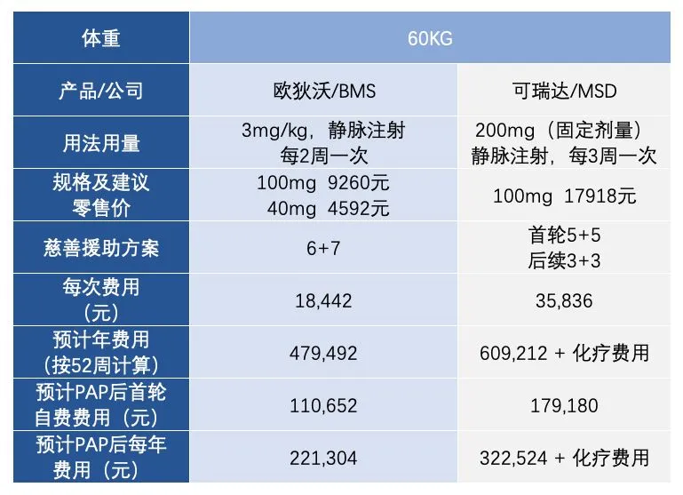 网赚项目大全（pdl-1单抗）国内PD-(L)1单抗患者援助项目大全，学到了，(图6)