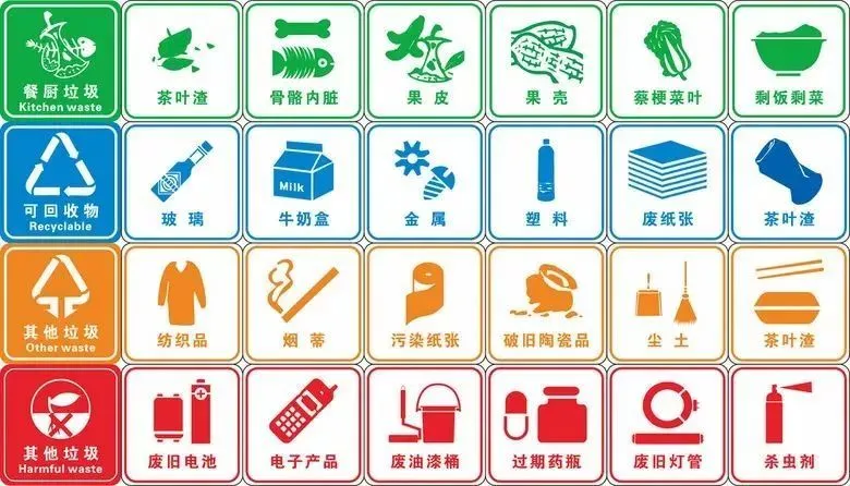 垃圾分类房（垃圾分类房，推动垃圾智慧化管理）垃圾分类房建设，垃圾分类房建设方案，(图1)