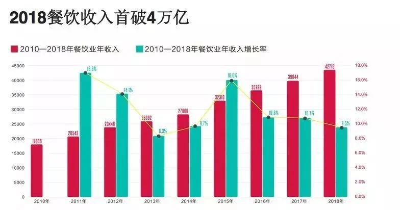 餐饮小吃行业规模空前,品牌升级和产品优化成主流趋势