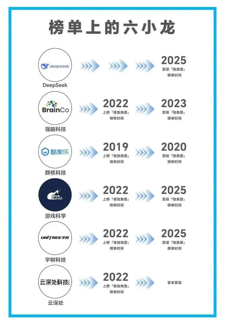 喜讯 | 花生医疗荣登“2025中国未来独角兽TOP100榜单”