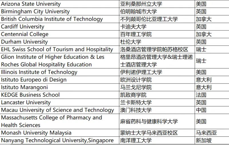 威雅学校：2024威雅升学规划国际教育展重磅出击，集结50+高校与你相遇(图6)
