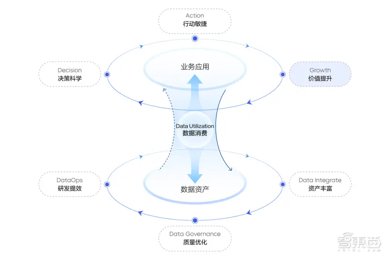 6B45D3A0F492AF86BA5A162843519CFAC229B20B_size84_w800_h535.png AI赋能的数据飞轮:火山引擎VeDI“AI助手”引领企业数据驱动新时代