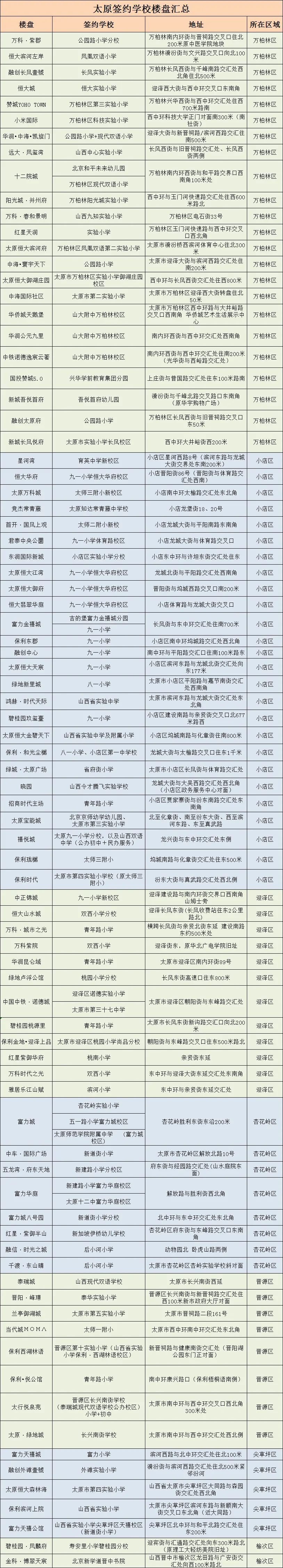 官方回复：太原晋阳湖恒大青运城配套学校问题 对口学校公布(图2)