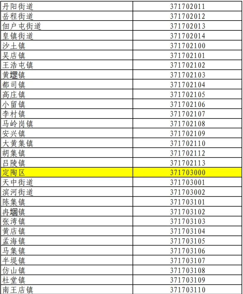菏泽最新行政区划代码公布！3717……来看你老家是哪串数字？