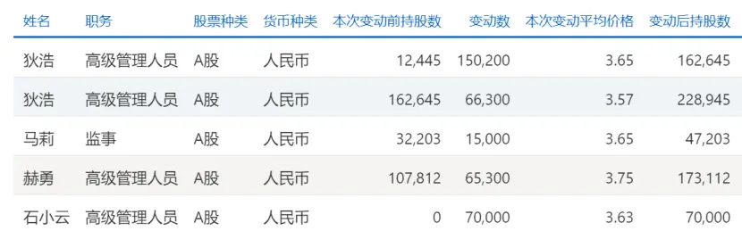 增持！增持！银行股东、高管密集出手