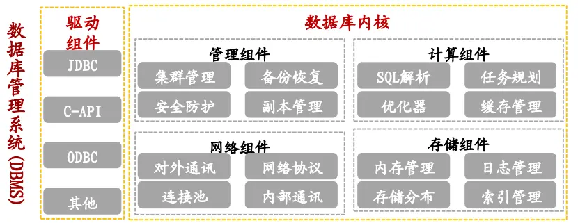 干货满满(简述数据库的发展阶段)数据库的演变,详细梳理一下,数据库的整体发展历程, 干货满满(简述数据库的发展阶段)数据库的演变,详细梳理一下,数据库的整体发展历程,