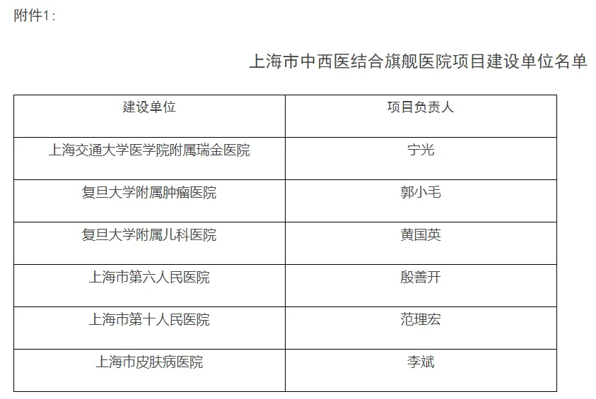 上海中西医结合旗舰医院建设名单公布(图2)